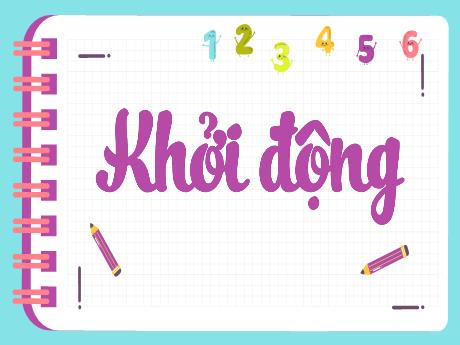 Bài giảng Toán Lớp 3 (Kết nối tri thức) - Bài 54: Phép cộng trong phạm vi 10 000 - Năm học 2024-2025